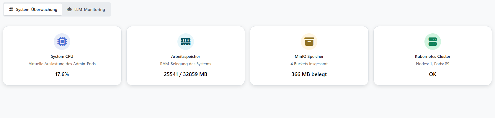 Systemübersicht in HYPERSENSUS mit CPU-, Speicher-, MinIO- und Kubernetes-Kennzahlen