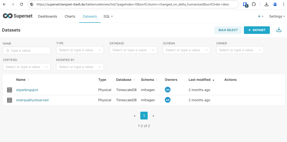 Dataset-Übersicht in Superset mit Datenbank, Schema und Eigentümer
