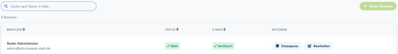 Benutzerliste in HYPERSENSUS mit Suche, Kontostatus und den Aktionen Dataspaces und Bearbeiten
